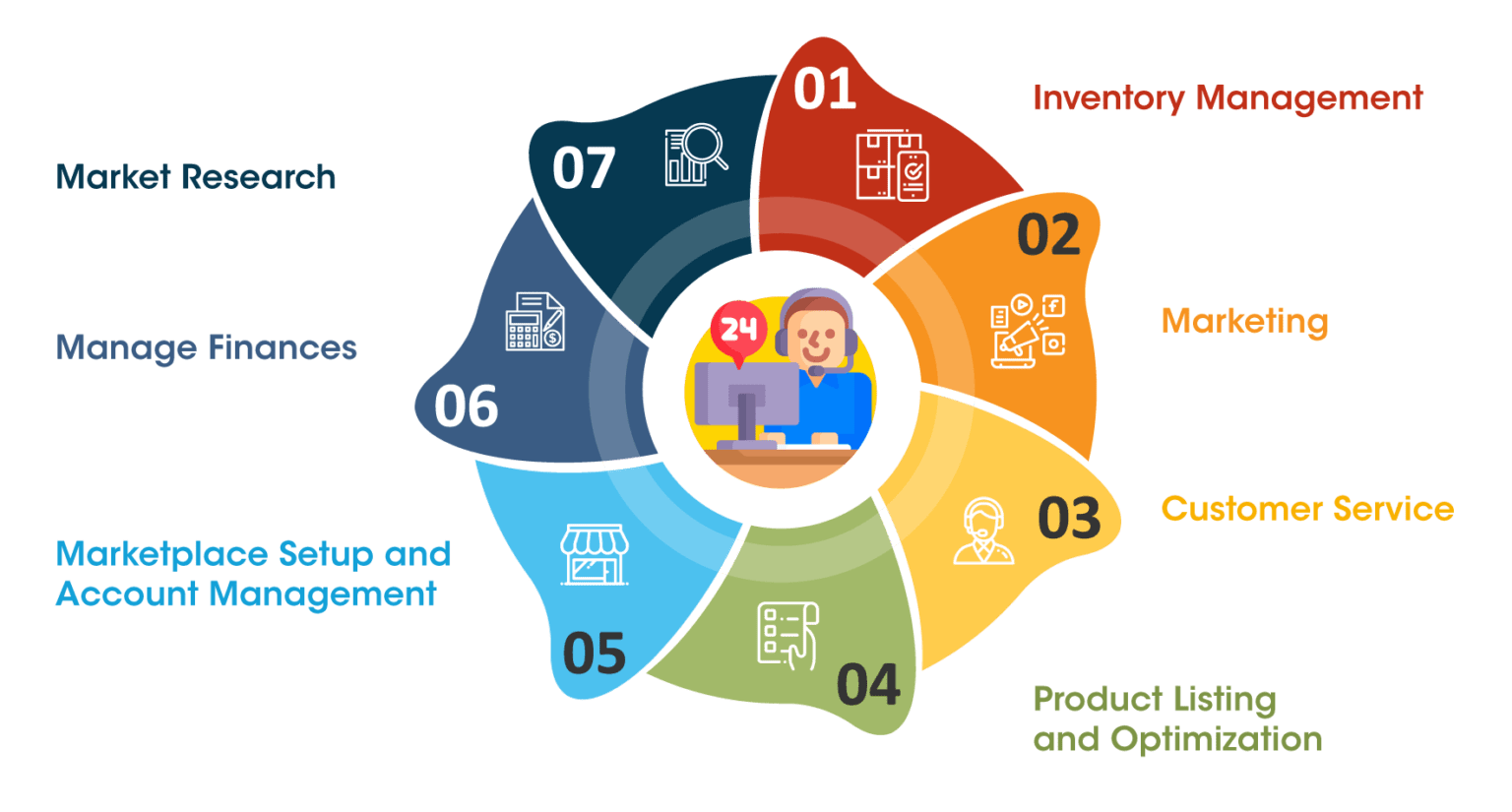 eCommerce-VA-inner-Image-1536×825 Business Performance with eCommerce Virtual Assistant