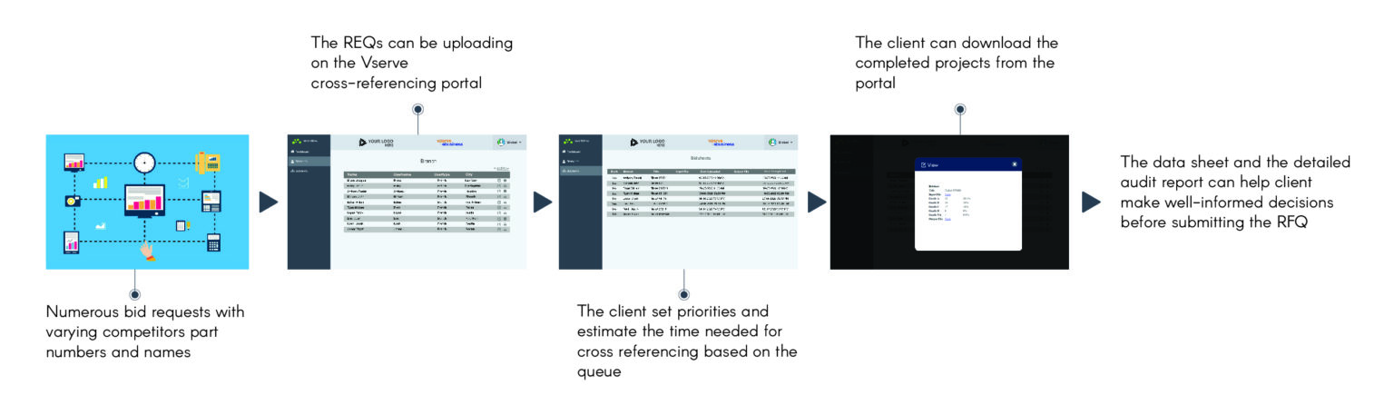 vserve|Competitor Cross Reference