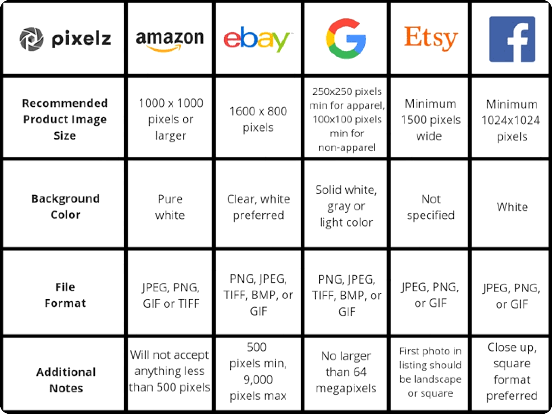 Image size flow