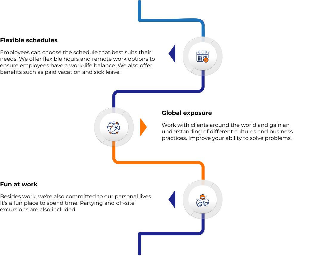 vserve | Workculture Group 190